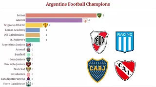 Argentine Football Champions | Primera División Most Winners 1891-2020