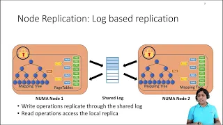 OSDI '21 - NrOS: Effective Replication and Sharing in an Operating System