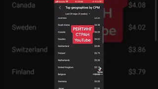 Сколько платит YouTube за 1000 просмотров за рекламу по странам.