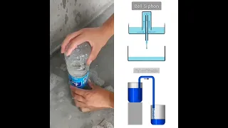 Emptying using Siphon Effect | Bell Shipon