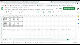 7 клас  Практична робота №9  Тема: "Використання формул в табличному процесорі Excel" (вправа №3)