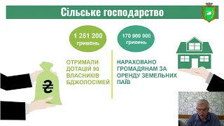 Відео "Звіт Лебединського міського голови Олександра БАКЛИКОВА за 2021 рік"