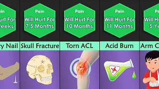 Pain Comparison: How Long These Pain Will Hurt You