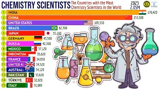 The Countries with Most CHEMISTRY SCIENTISTS in the World