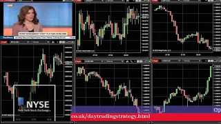 Trading Strategy for day traders. Trading Session for active day traders.