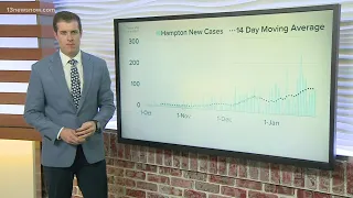 By the Numbers: Coronavirus in Virginia, Jan. 26, 2021