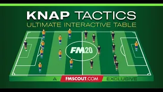 KNAP TACTICS TABLE // Best FM20 Tactic List by Knap