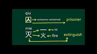 Understand and remember Chinese characters easily | 囚 & 灭