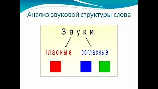 Обучение грамоте в подготовительной группе. Звуковой анализ слова.