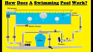 How Does Swimming Pool Work?