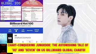 Chart-Conquering Jungkook: The Astonishing Tale of '3D' and 'Seven' on US Billboard Global Charts