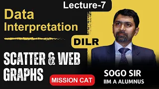 DI Lecture-7 | Scatter & Web Graphs I DILR I CAT I SoGo (IIM A)