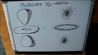 Quantum Mechanics: Schrödinger's discovery of the shape of atoms