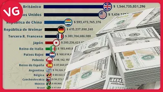 PIB PPA Mundial, desde un punto de vista más Horizontal