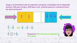 CUARTO GRADO: Problemas con Fracciones