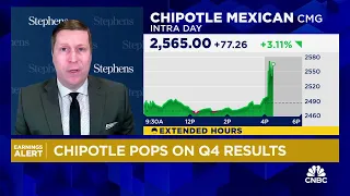 Chipotle shares pop on Q4 beat