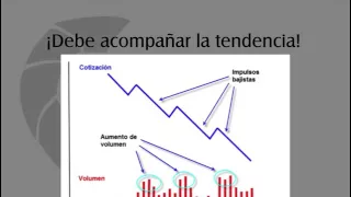 "Cómo Interpretar el Volumen" Webinar de Yuri Rabassa