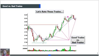 Trading Buy Set-Ups: How to Break Down a Pattern Properly