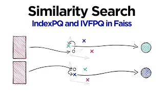 Faiss - Vector Compression with PQ and IVFPQ (in Python)