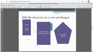 NCD0120H002 APACHE server 25 01 2020