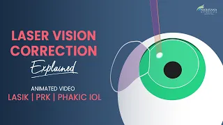 Lasik | PRK | Phakic IOL | Animated video