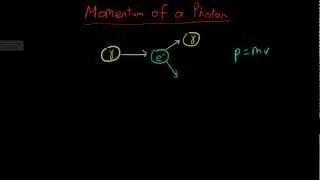 Deriving the Momentum of a Photon