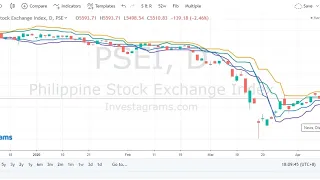 Must Watch!!! PSE and World Markets Trading Review | Scalping  - April 11, 2020