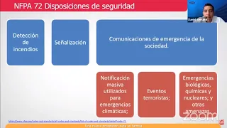 Sistemas de detección y alarma contra incendio, principios básicos en el estándar  NFPA 72