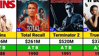 Arnold Schwarzenegger Hits and Flops Movies list | Arnold Schwarzenegger Movies | Terminator