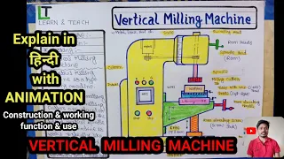 Vertical milling machine (Hindi) construction and working with animation in hindi