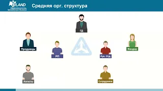 1С:УНФ+PM Управление проектной фирмой - новый помощник в управлении проектами для малых предприятий