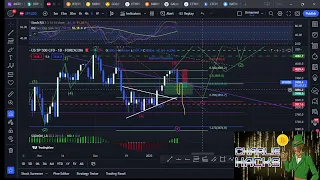 🕵🏼Analisis BTC  BNB  SP500💲 18 Ene 2023 💥y el retroceso? llego el retroceso o es trampiña? !!!⚠️ 📉