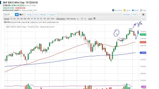 S&P 500  Technical Analysis for June 27, 2019 by FXEmpire