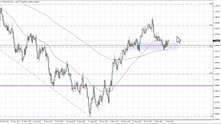 EUR/USD Technical Analysis for March 08, 2023 by FXEmpire