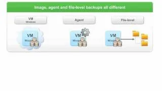 Best Practices for VMware Backup by Rick Vanover, Backup Academy