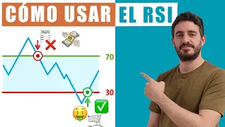 📈 Domina el Trading con el RSI en TradingView | Guía Completa desde Cero con Ejemplos Reales