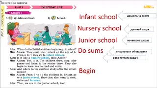 Form 4  Unit 7 Everyday life Lesson1