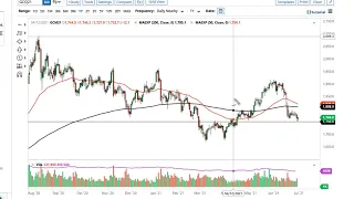 Gold Technical Analysis for July 01, 2021 by FXEmpire