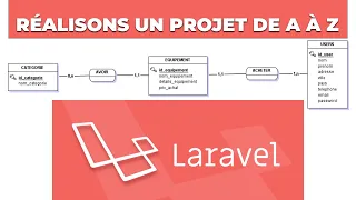 Réalisons un petit projet Laravel - Partie #2