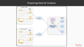 Learning Elastic Stack 6.0: The Basics of Aggregations | packtpub.com