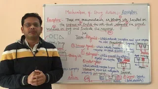 Receptor Pharmacology (Part 01)= Agonist | Inverse Agonist |Antagonist | Partial Agonist (HINDI)