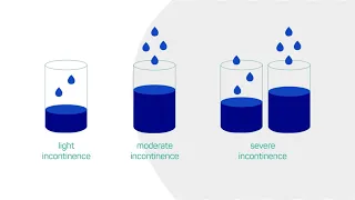 Severities of incontinence and finding the right incontinence product