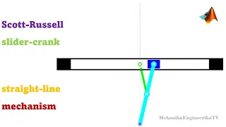 Motion animation using Matlab: Scott-Russell straight-line linkage