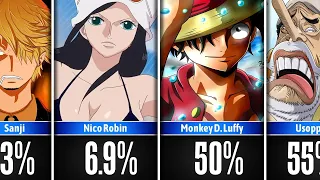 Chances of Death of One Piece Characters