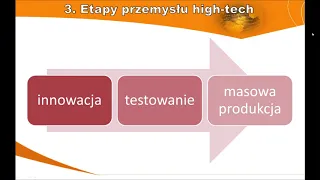 4.7 Przemysł wysokiej technologii