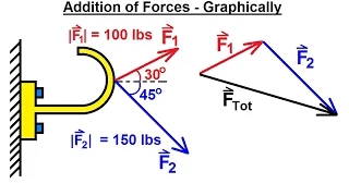 Mechanical Engineering: Particle Equilibrium (1 of 19) Addition of Forces - Graphically