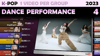 Most Viewed K-POP Dance Performance of Each Group (2023. 4)