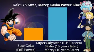 Goku DBS vs Amphibia Trio Power Lines [COMM]