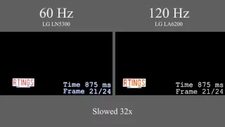 60Hz vs 120Hz LED TV in Slow Motion