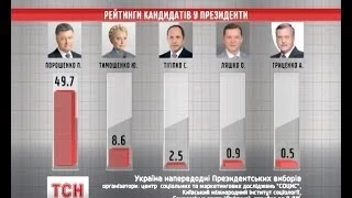 Петро Порошенко має всі шанси стати наступним президентом України